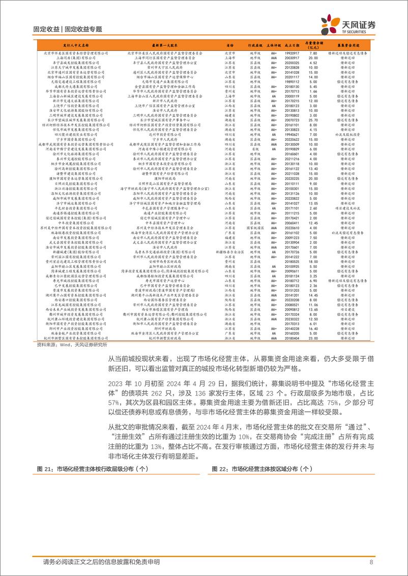 《信用债市场专题：城投是否越来越少了？-240514-天风证券-12页》 - 第8页预览图