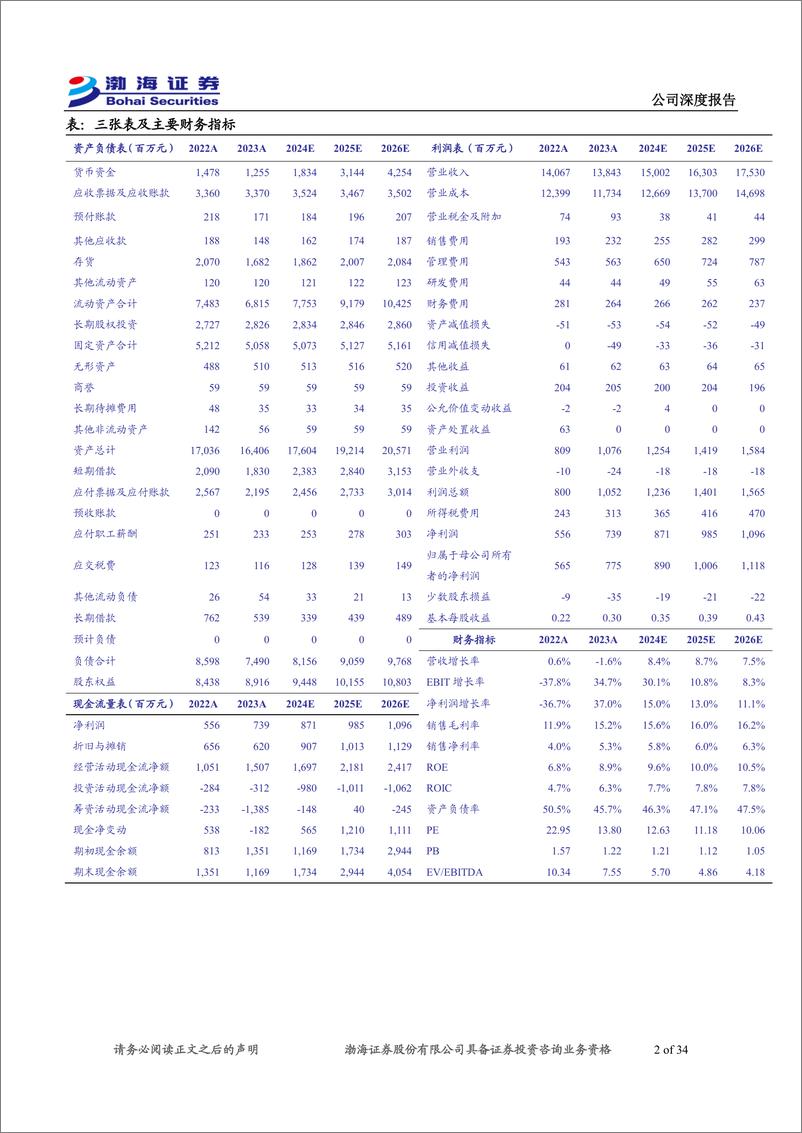 《奥瑞金(002701)公司深度报告：金属包装龙头地位稳固，“包装%2b”战略启新程-240906-渤海证券-34页》 - 第2页预览图