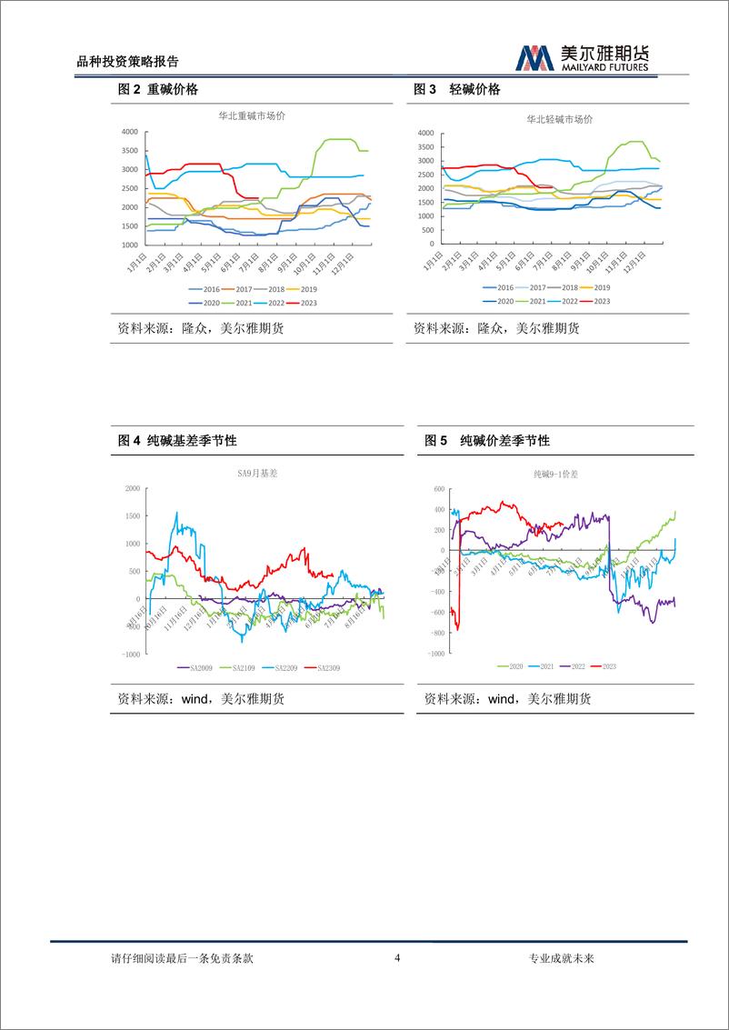 《纯碱：新产能逐步放量，供需格局面临改变-20230707-美尔雅期货-20页》 - 第5页预览图