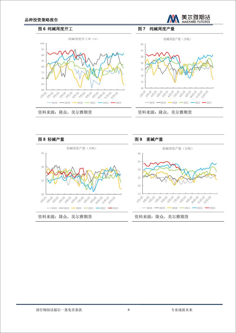 《纯碱：新产能逐步放量，供需格局面临改变-20230707-美尔雅期货-20页》 - 第7页预览图