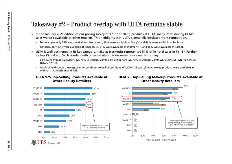 《瑞银-美股-零售行业-美国美妆零售：2019年Q4的现状如何-2020.3.10-62页》 - 第6页预览图