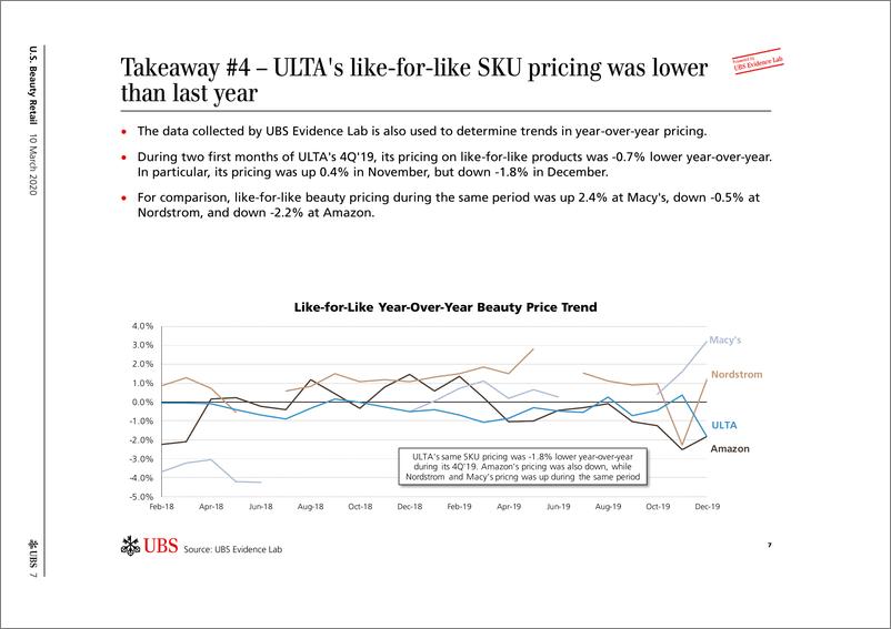 《瑞银-美股-零售行业-美国美妆零售：2019年Q4的现状如何-2020.3.10-62页》 - 第8页预览图