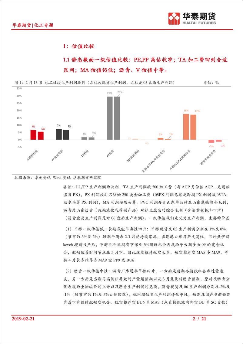 《化工专题：化工板块对冲策略探讨（其二），V及BU相关对冲头寸探讨-20190221-华泰期货-21页》 - 第3页预览图