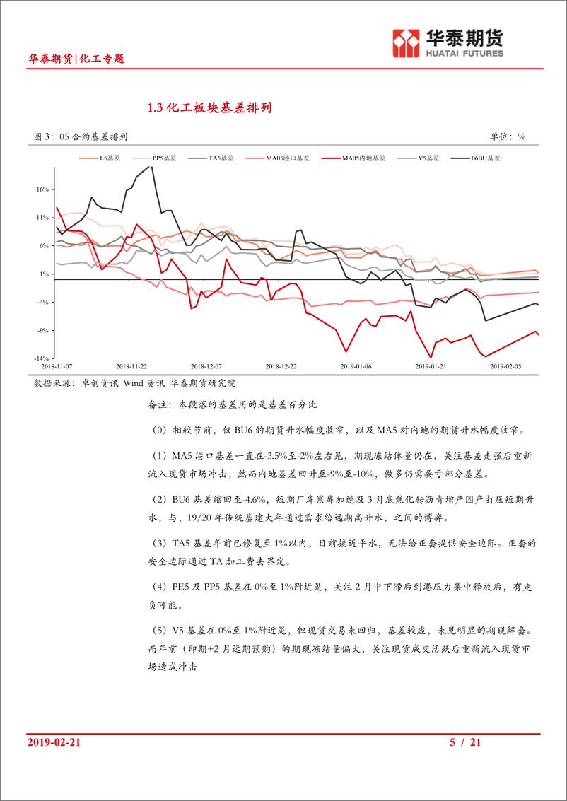 《化工专题：化工板块对冲策略探讨（其二），V及BU相关对冲头寸探讨-20190221-华泰期货-21页》 - 第6页预览图