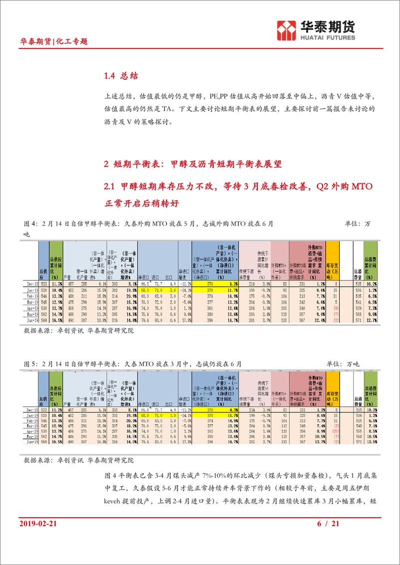 《化工专题：化工板块对冲策略探讨（其二），V及BU相关对冲头寸探讨-20190221-华泰期货-21页》 - 第7页预览图