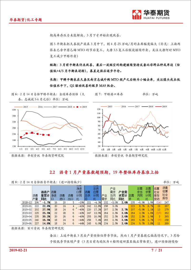 《化工专题：化工板块对冲策略探讨（其二），V及BU相关对冲头寸探讨-20190221-华泰期货-21页》 - 第8页预览图