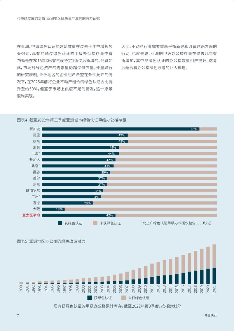 《仲量联行-可持续发展的价值-亚洲地区绿色资产溢价的有力佐证-15页》 - 第8页预览图