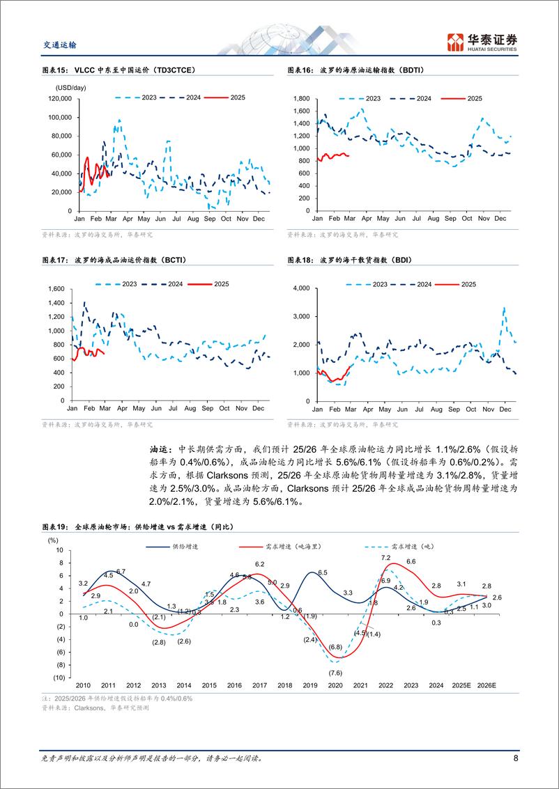 《交通运输行业专题研究：航空供需改善，油运景气向好-250303-华泰证券-22页》 - 第8页预览图