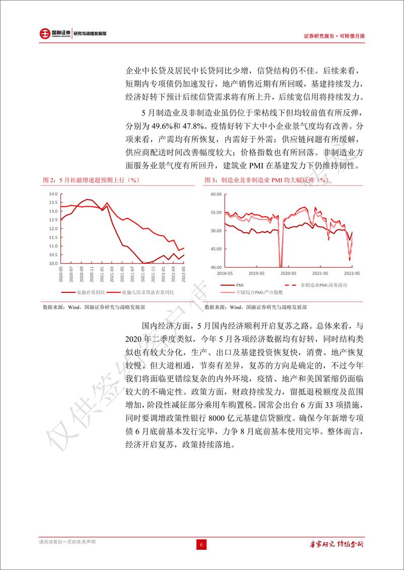 《可转债报告：转债炒作情绪仍高，关注转债监管风险和信用风险-20220620-国融证券-28页》 - 第7页预览图