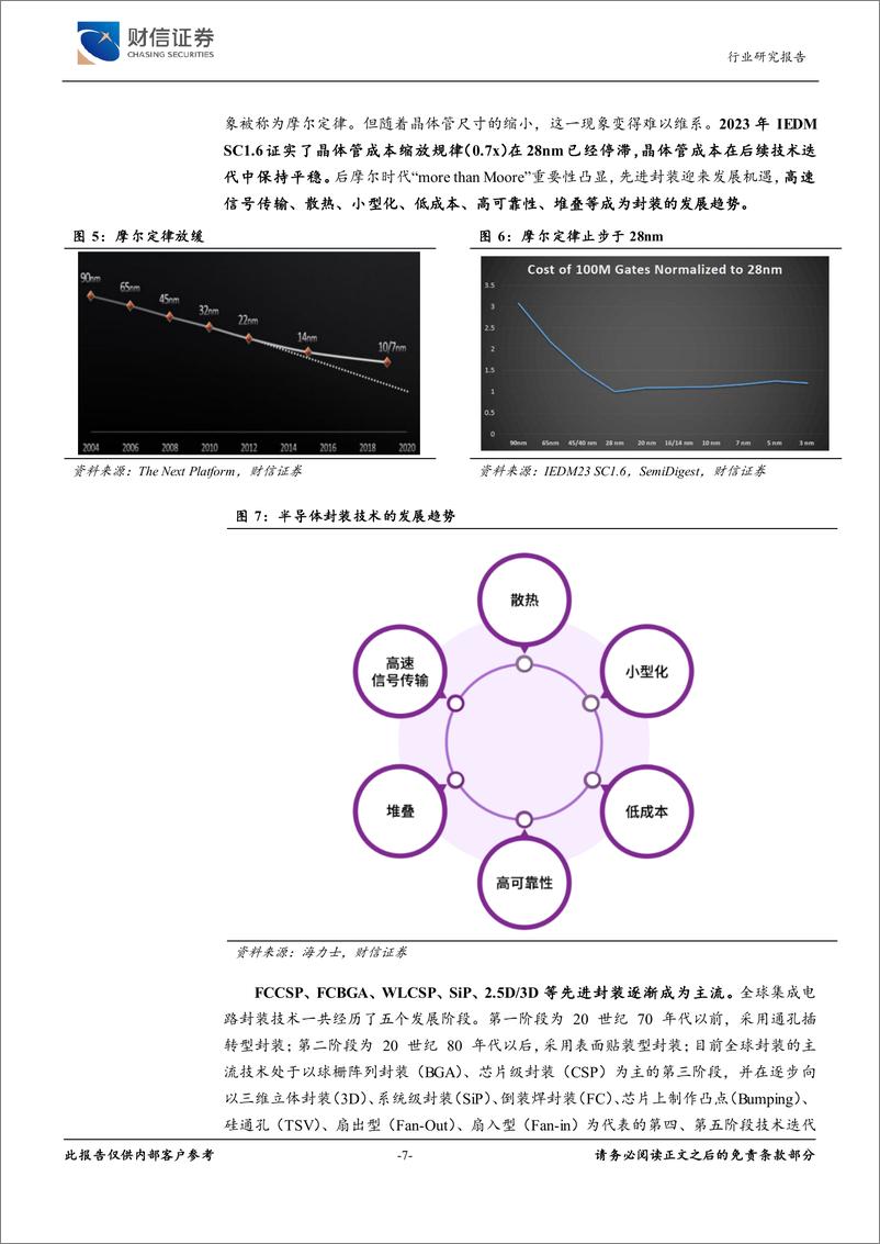 《半导体行业深度：市场回暖叠加HPC题材刺激，封装迎投资机遇-20240201-财信证券-26页》 - 第7页预览图