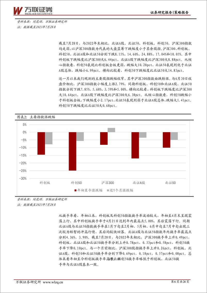 《策略深度报告：专精特新企业迎来布局良机-20230810-万联证券-24页》 - 第7页预览图