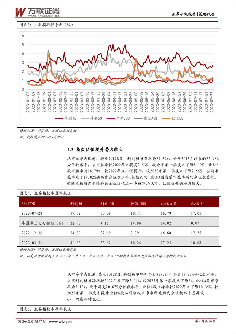 《策略深度报告：专精特新企业迎来布局良机-20230810-万联证券-24页》 - 第8页预览图