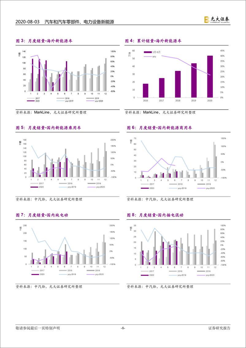 《新能源汽车行业产业2020年7月报：电动车全球化，车企争夺优质电池产能-20200803-光大证券-19页》 - 第8页预览图