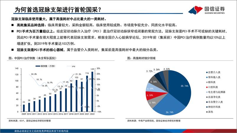 《医疗器械行业高值耗材集采复盘系列一：冠脉支架，从首开国采到接续涨价，有何启示？-20230724-国信证券-26页》 - 第5页预览图