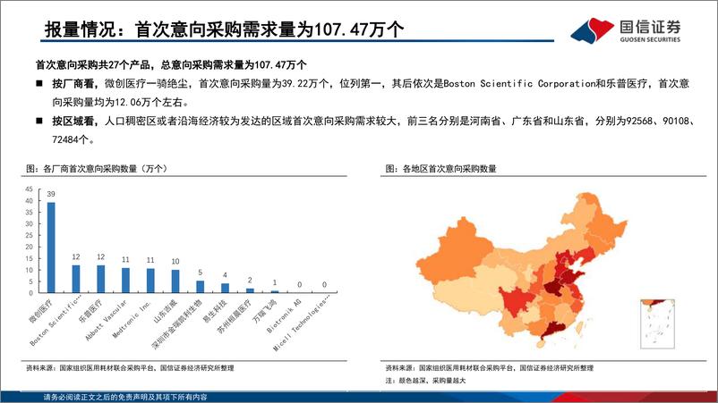 《医疗器械行业高值耗材集采复盘系列一：冠脉支架，从首开国采到接续涨价，有何启示？-20230724-国信证券-26页》 - 第8页预览图