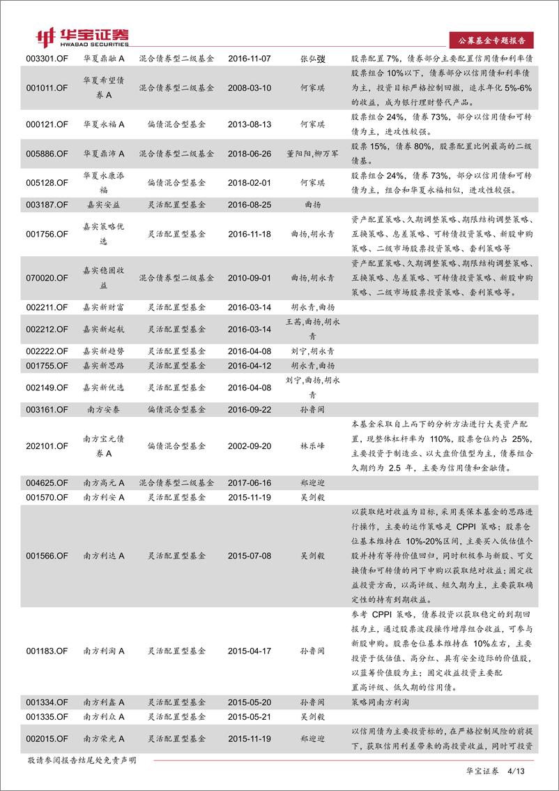 《绝对收益产品系列报告（一）：绝对收益类基金绩效特征及典型产品分析-20190130-华宝证券-13页》 - 第5页预览图