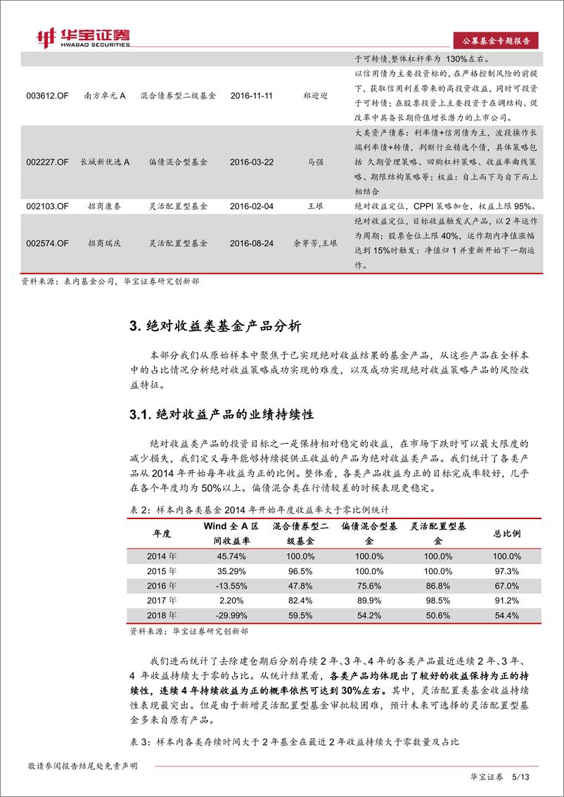 《绝对收益产品系列报告（一）：绝对收益类基金绩效特征及典型产品分析-20190130-华宝证券-13页》 - 第6页预览图