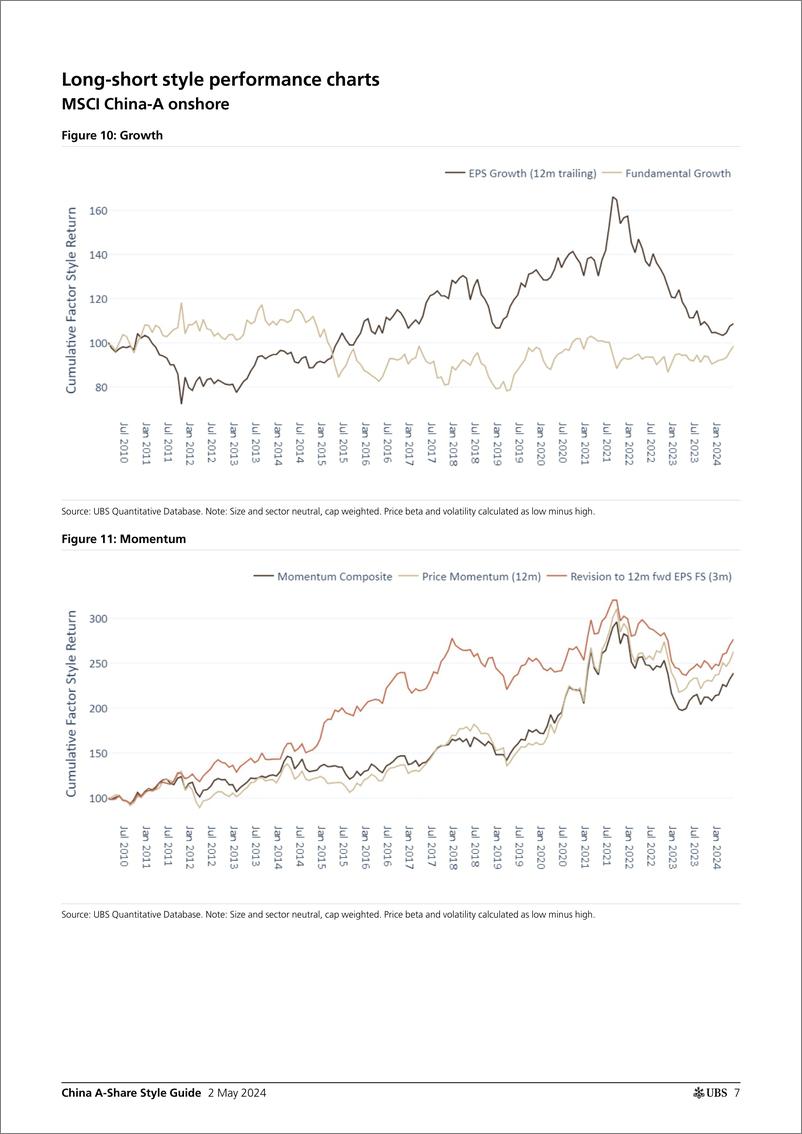 《UBS Equities-China A-Share Style Guide _Factor rally continued_ Fang-107975965》 - 第7页预览图