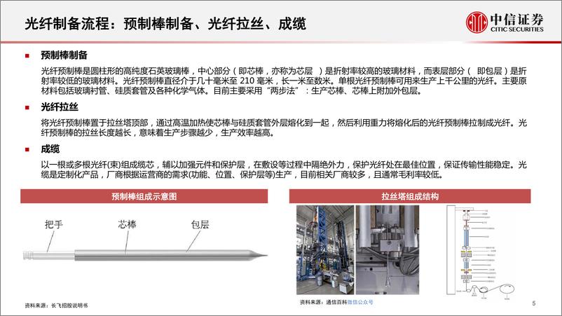 《光纤光缆行业研究：拐点明确，量价齐升-20220520-中信证券-29页》 - 第7页预览图