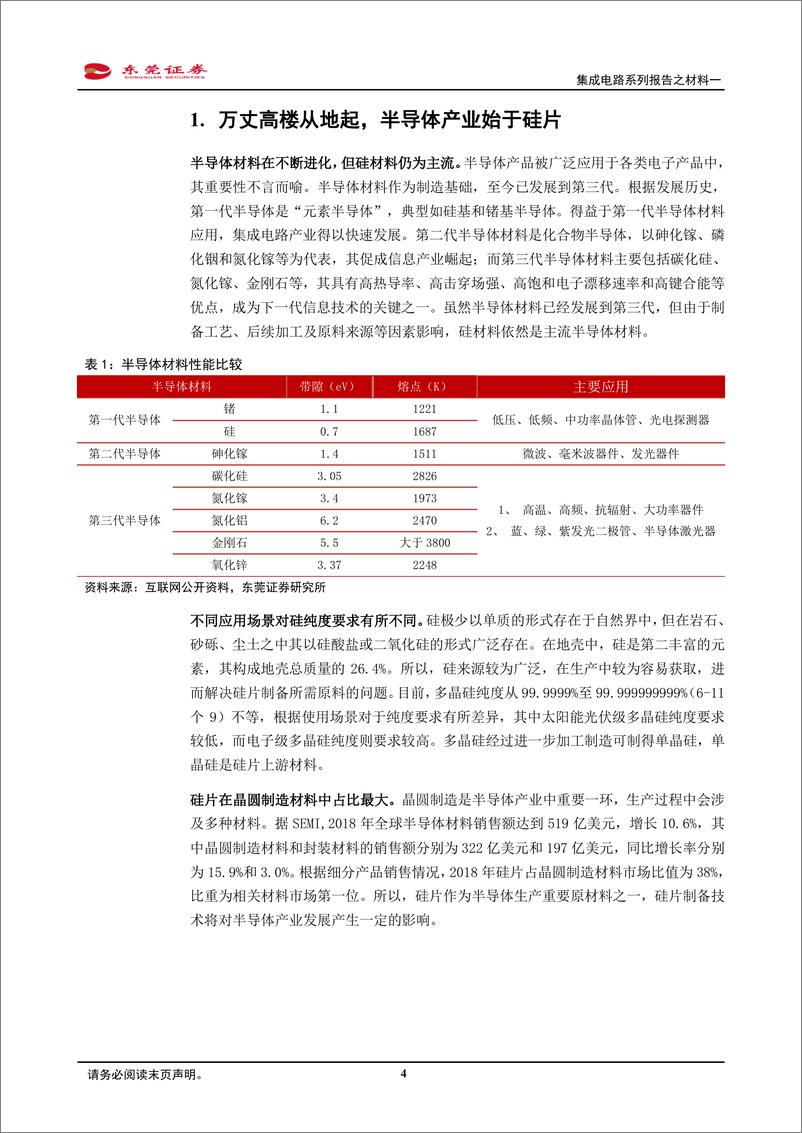 《电子行业集成电路系列报告之材料一：半导体大硅片国产替代序幕已开启-20200325-东莞证券-27页》 - 第5页预览图