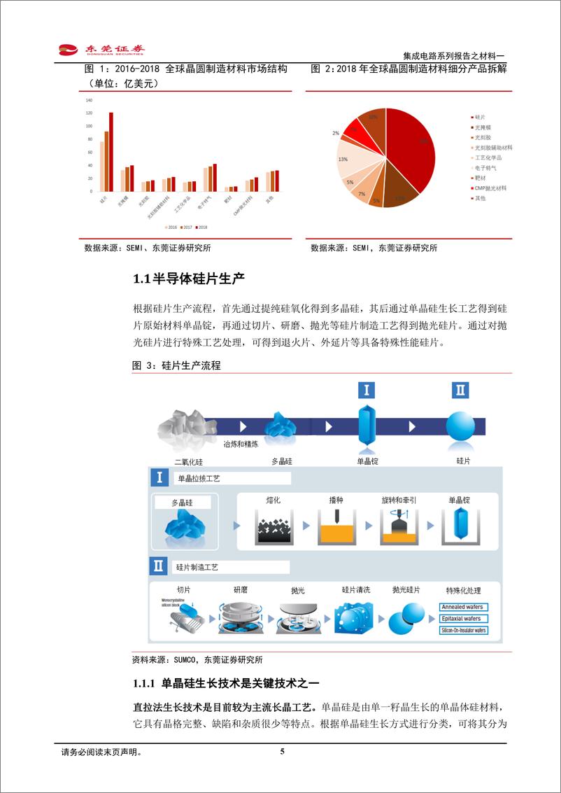 《电子行业集成电路系列报告之材料一：半导体大硅片国产替代序幕已开启-20200325-东莞证券-27页》 - 第6页预览图