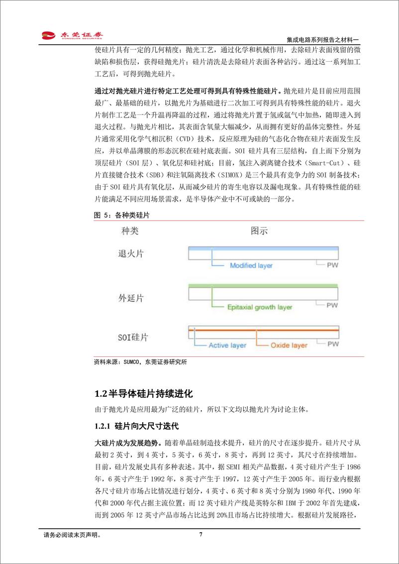 《电子行业集成电路系列报告之材料一：半导体大硅片国产替代序幕已开启-20200325-东莞证券-27页》 - 第8页预览图