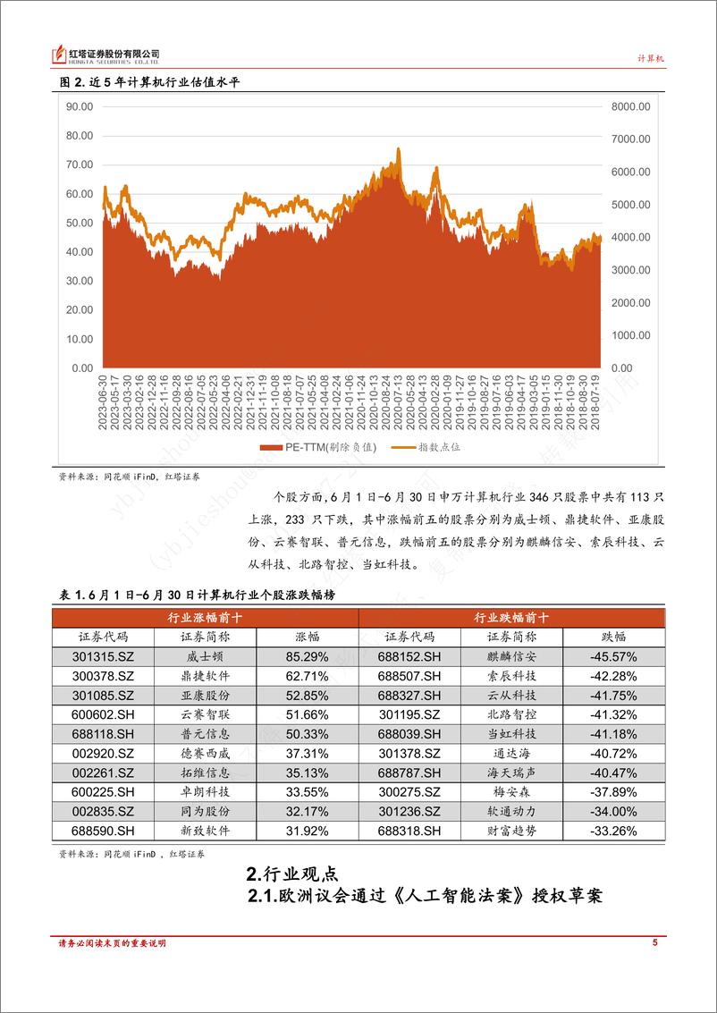 《20230719-关注大模型垂直行业应用》 - 第5页预览图