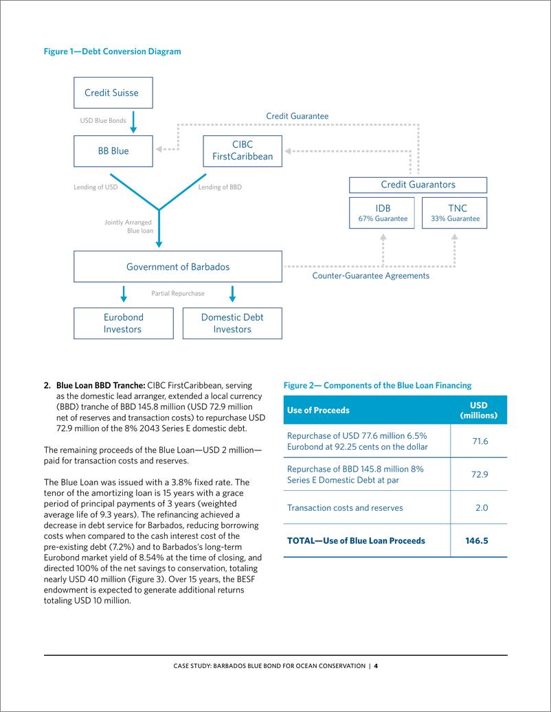 《巴巴多斯债转自然案例分析（英文版）大自然保护协会》 - 第5页预览图
