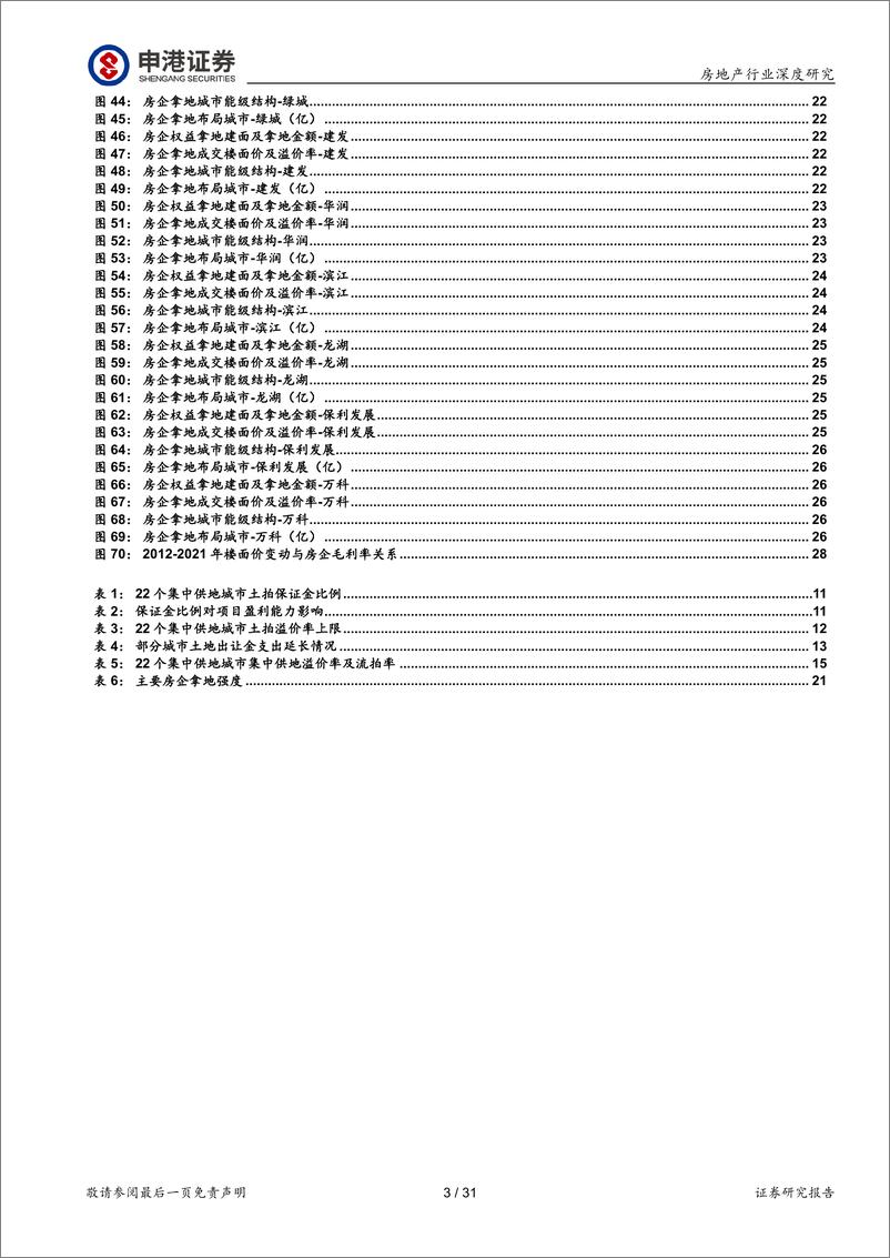 《房地产行业：探究近期土地市场的机遇，东风将至，待时而动-20220705-申港证券-31页》 - 第4页预览图