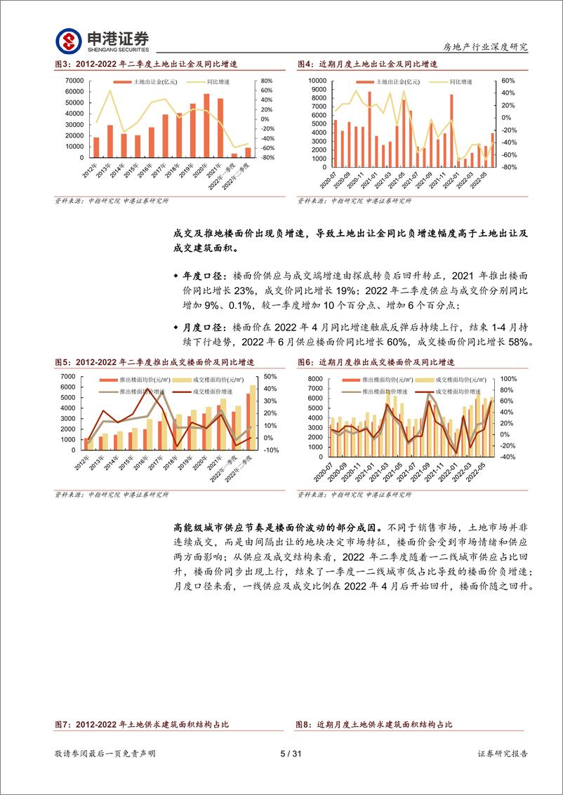 《房地产行业：探究近期土地市场的机遇，东风将至，待时而动-20220705-申港证券-31页》 - 第6页预览图