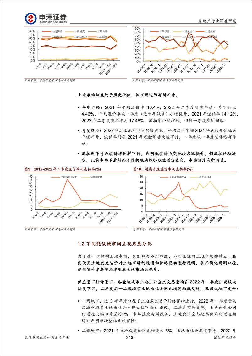 《房地产行业：探究近期土地市场的机遇，东风将至，待时而动-20220705-申港证券-31页》 - 第7页预览图