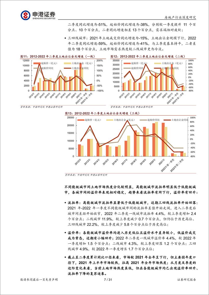 《房地产行业：探究近期土地市场的机遇，东风将至，待时而动-20220705-申港证券-31页》 - 第8页预览图