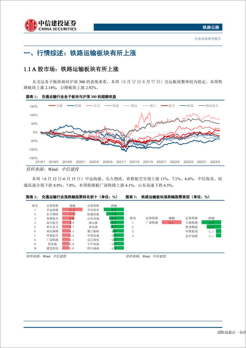 《铁路公路行业：广铁集团调整列车运行图，增开8列香港直通车-20230618-中信建投-15页》 - 第5页预览图