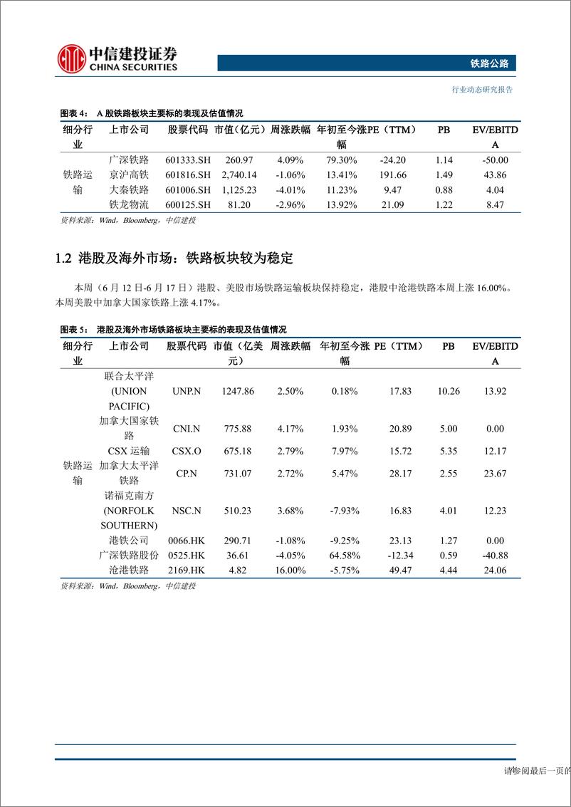 《铁路公路行业：广铁集团调整列车运行图，增开8列香港直通车-20230618-中信建投-15页》 - 第6页预览图