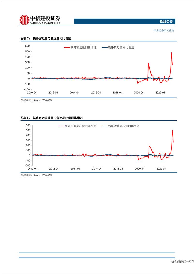 《铁路公路行业：广铁集团调整列车运行图，增开8列香港直通车-20230618-中信建投-15页》 - 第8页预览图