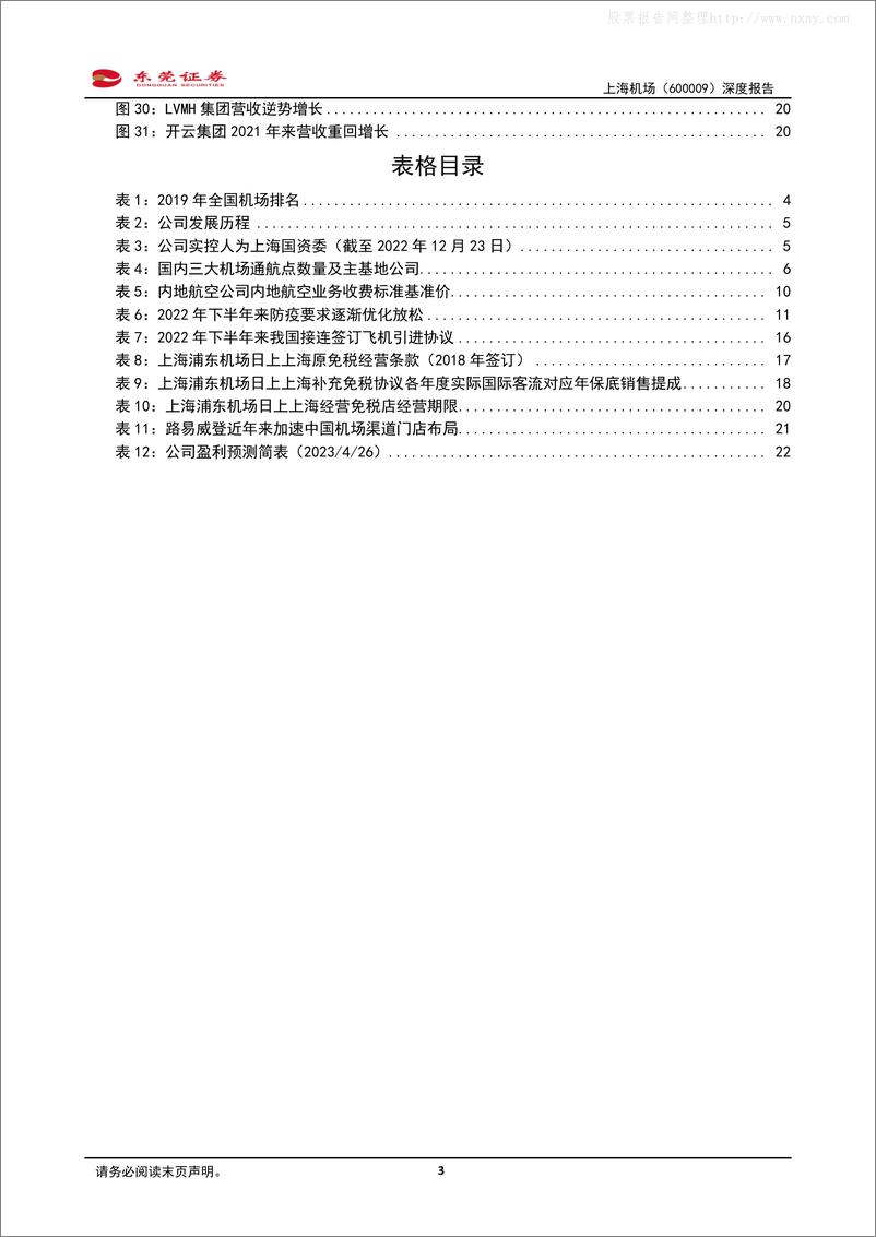 《东莞证券-上海机场(600009)深度报告：客流复苏带动业绩回暖，参股免税打开长期空间-230427》 - 第3页预览图