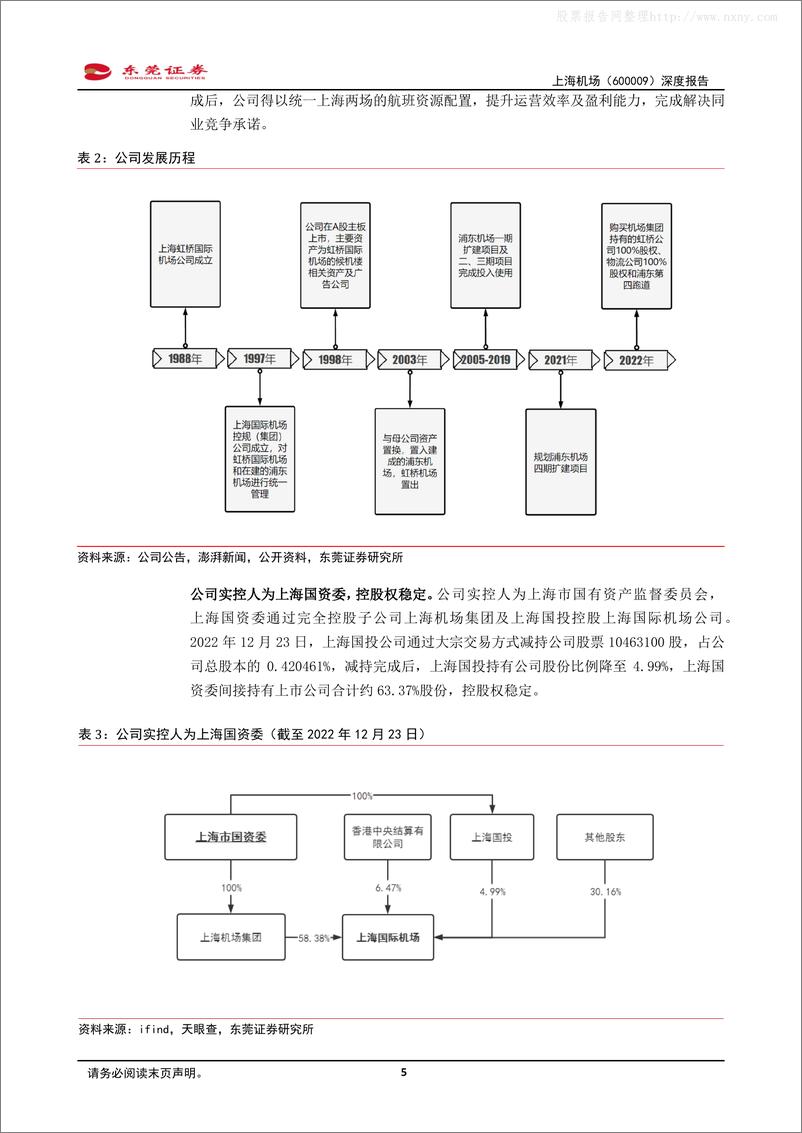 《东莞证券-上海机场(600009)深度报告：客流复苏带动业绩回暖，参股免税打开长期空间-230427》 - 第5页预览图