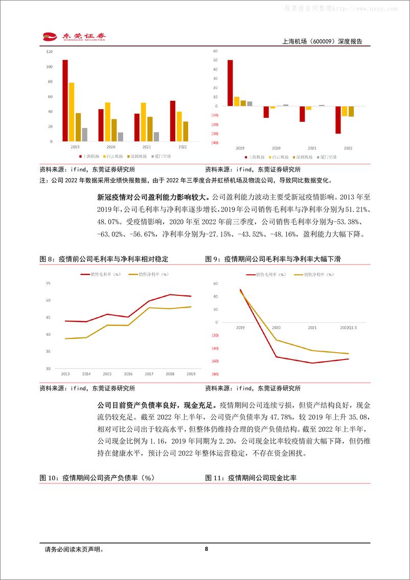 《东莞证券-上海机场(600009)深度报告：客流复苏带动业绩回暖，参股免税打开长期空间-230427》 - 第8页预览图