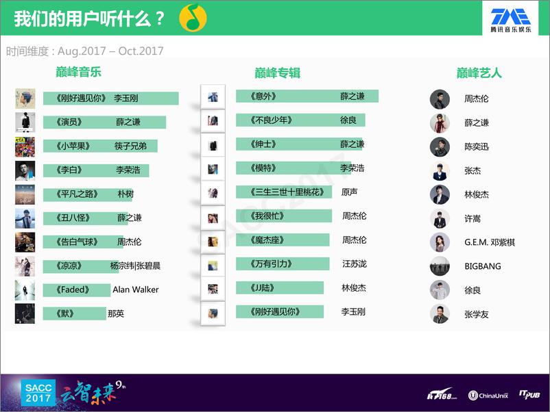 《李深远：QQ音乐的个性化探索》 - 第8页预览图