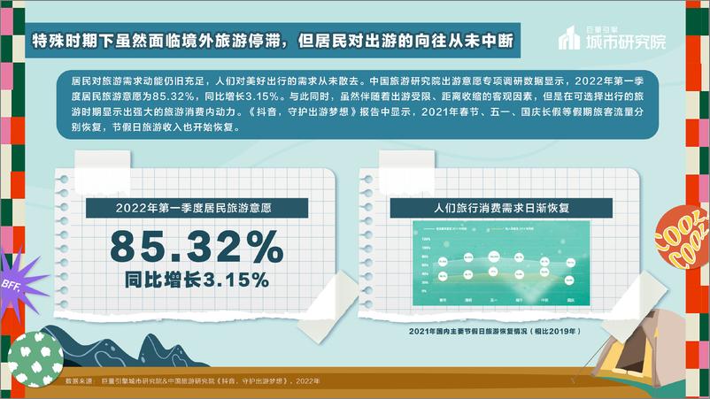 《巨量引擎-休闲娱乐行业2022露营专题报告：一起露营吧-22页》 - 第4页预览图