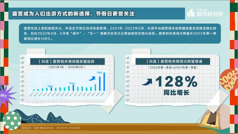 《巨量引擎-休闲娱乐行业2022露营专题报告：一起露营吧-22页》 - 第7页预览图