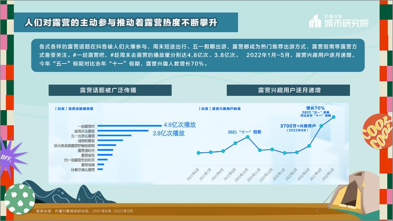 《巨量引擎-休闲娱乐行业2022露营专题报告：一起露营吧-22页》 - 第8页预览图