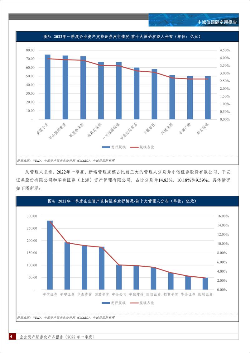 《中诚信-企业资产证券化产品报告（2022年一季度）-31页》 - 第4页预览图