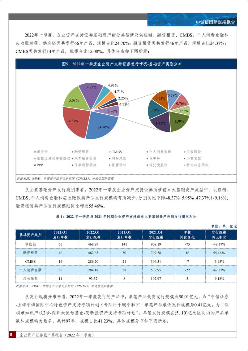 《中诚信-企业资产证券化产品报告（2022年一季度）-31页》 - 第5页预览图