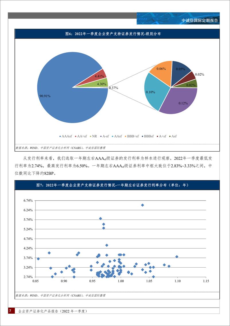 《中诚信-企业资产证券化产品报告（2022年一季度）-31页》 - 第7页预览图