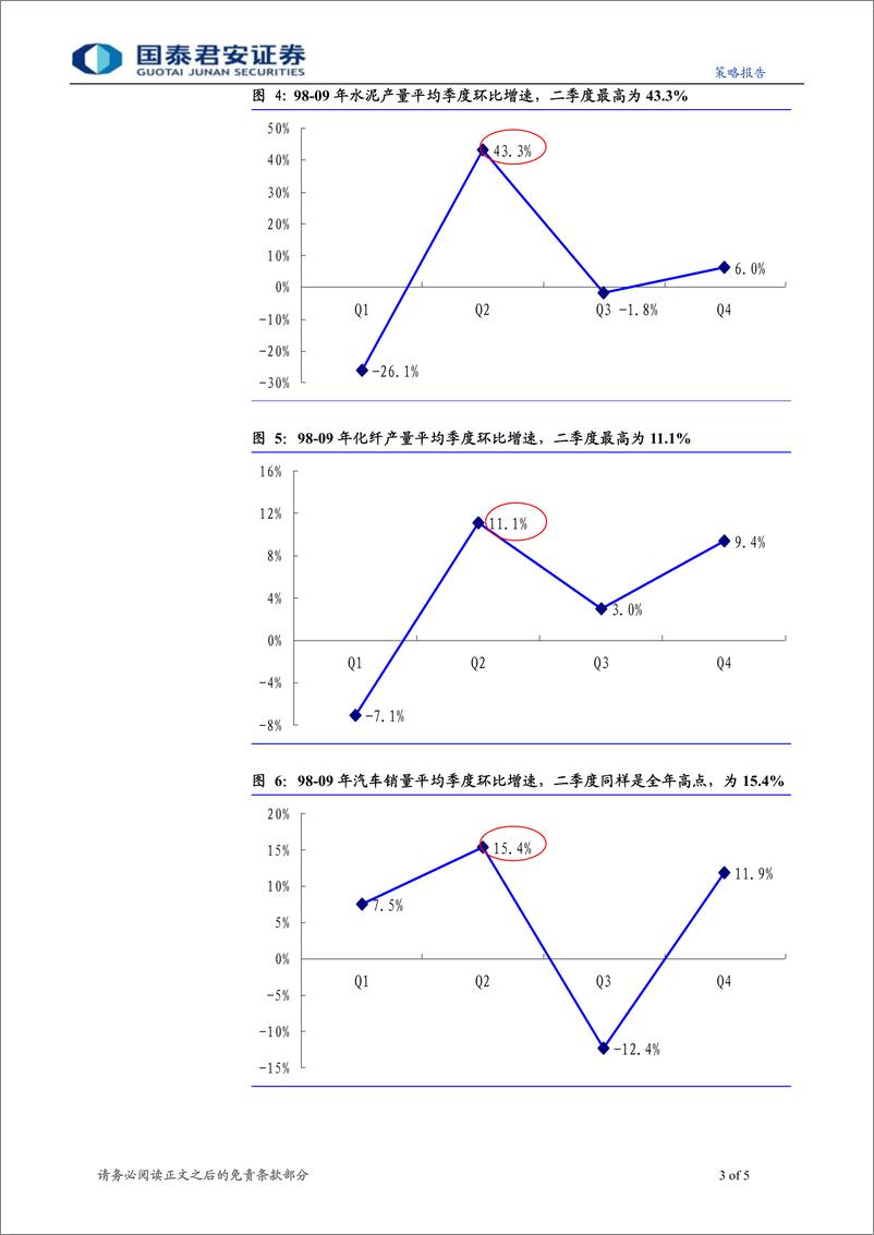 《周期性行业反思之七-行业景气复苏的季节性干扰不可忽视》 - 第3页预览图