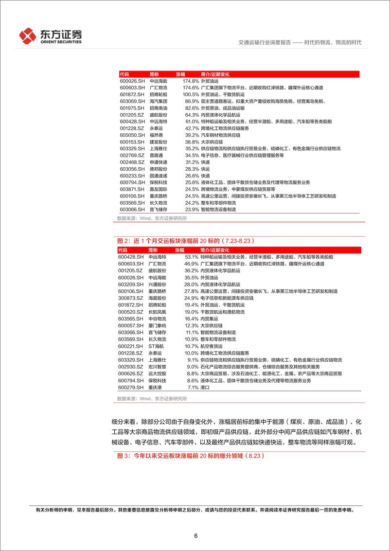 《交通运输行业物流供应链板块全梳理：时代的物流，物流的时代-20220828-东方证券-40》 - 第7页预览图