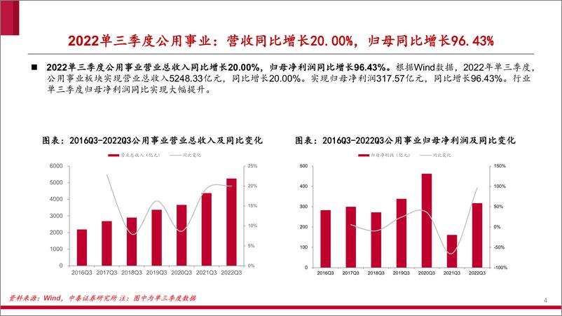 《环保与公用事业行业2022三季报总结：火电业绩持续改善，疫情反复环保承压-20221108-中泰证券-58页》 - 第5页预览图