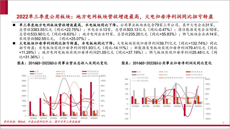 《环保与公用事业行业2022三季报总结：火电业绩持续改善，疫情反复环保承压-20221108-中泰证券-58页》 - 第6页预览图