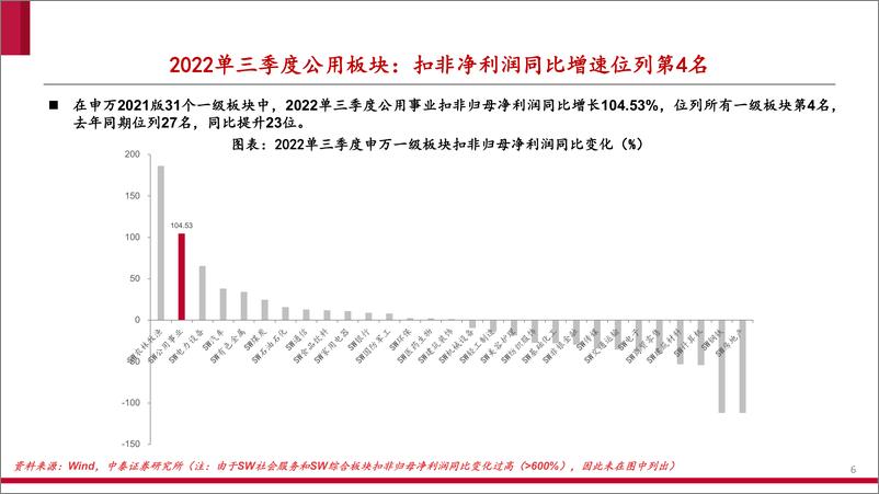 《环保与公用事业行业2022三季报总结：火电业绩持续改善，疫情反复环保承压-20221108-中泰证券-58页》 - 第7页预览图